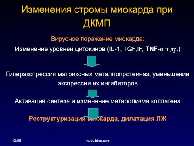 12/98 medslides.com Изменения стромы миокарда при ДКМП Вирусное поражение миокарда: Изменение