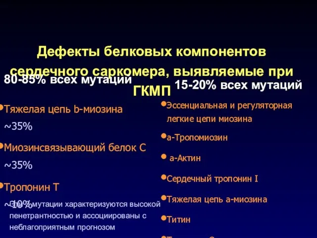 Дефекты белковых компонентов сердечного саркомера, выявляемые при ГКМП 80-85% всех мутаций