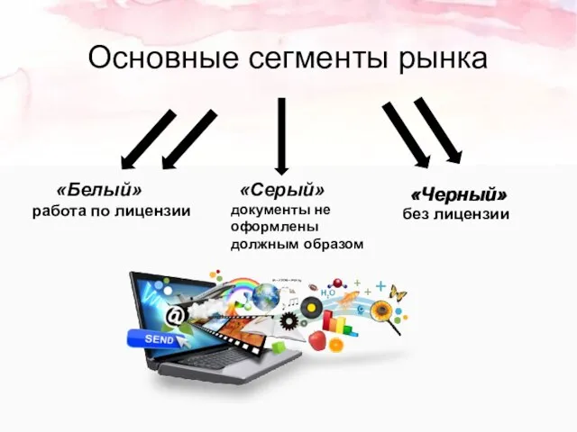 Основные сегменты рынка работа по лицензии без лицензии «Белый» «Серый» «Черный»