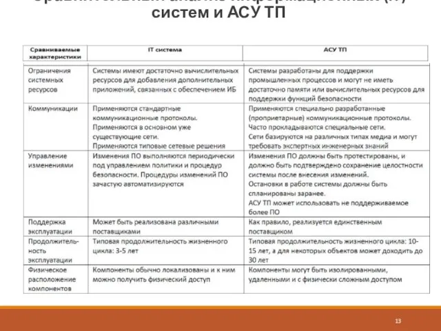 Сравнительный анализ информационных (IT) систем и АСУ ТП