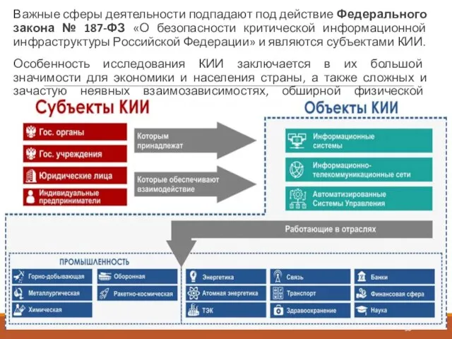 Важные сферы деятельности подпадают под действие Федерального закона № 187-ФЗ «О