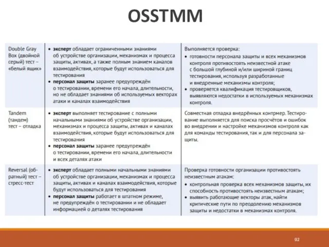 OSSTMM