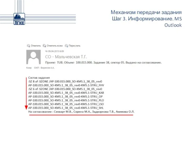 Механизм передачи задания Шаг 3. Информирование. MS Outlook