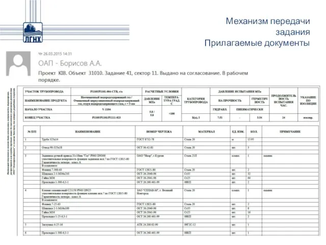 Механизм передачи задания Прилагаемые документы