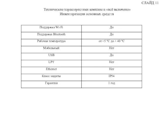 Технические характеристики комплекта «всё включено» Инвентаризация основных средств СЛАЙД 11