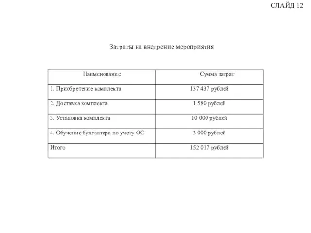 Затраты на внедрение мероприятия СЛАЙД 12