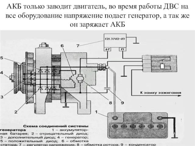 АКБ только заводит двигатель, во время работы ДВС на все оборудование