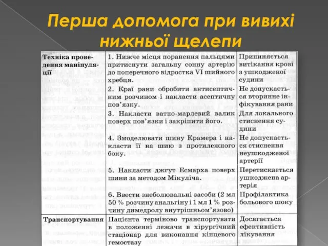 Перша допомога при вивихі нижньої щелепи