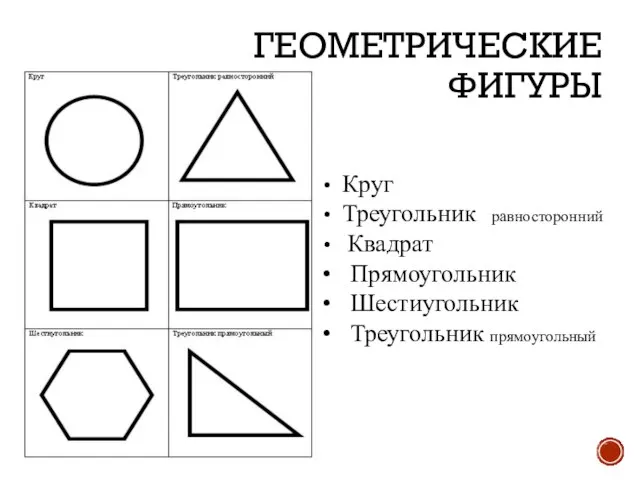 ГЕОМЕТРИЧЕСКИЕ ФИГУРЫ Круг Треугольник равносторонний Квадрат Прямоугольник Шестиугольник Треугольник прямоугольный