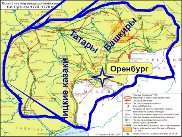 Яицкие казаки Башкиры Татары Оренбург