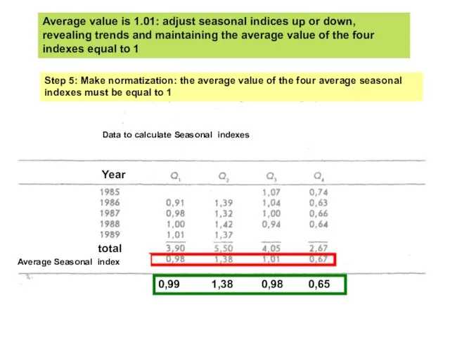 Step 5: Make normatization: the average value of the four average