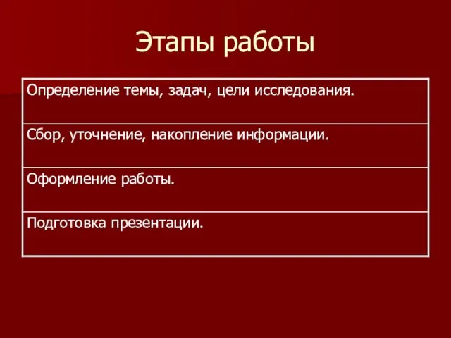 Этапы работы