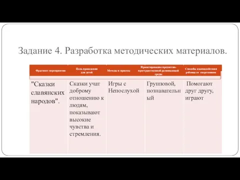 Задание 4. Разработка методических материалов.