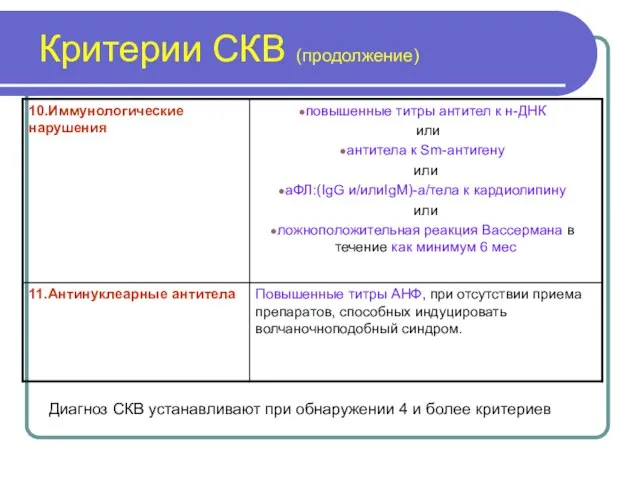 Критерии СКВ (продолжение) Диагноз СКВ устанавливают при обнаружении 4 и более критериев