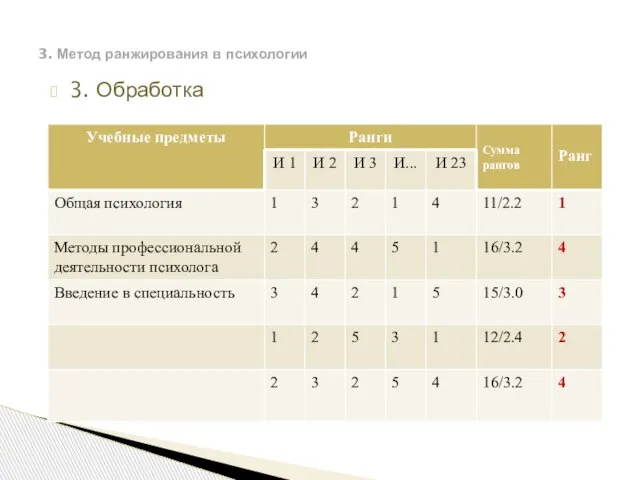 3. Обработка 3. Метод ранжирования в психологии