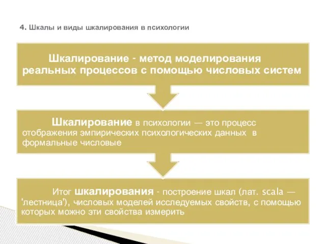 4. Шкалы и виды шкалирования в психологии