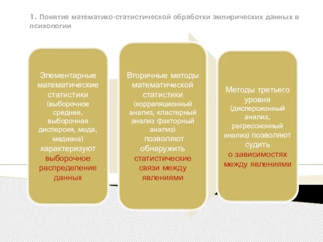 1. Понятие математико-статистической обработки эмпирических данных в психологии