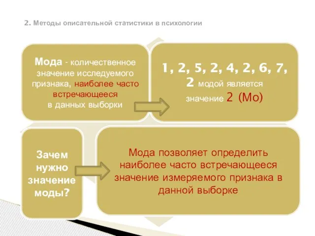 2. Методы описательной статистики в психологии