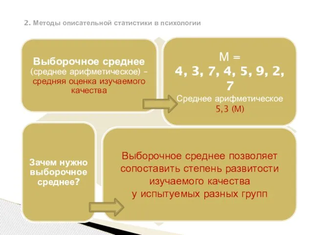 2. Методы описательной статистики в психологии