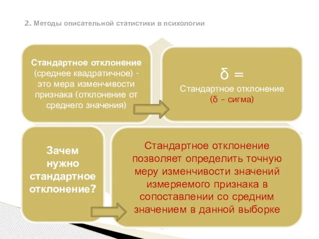 2. Методы описательной статистики в психологии