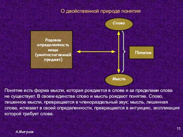 А.Мигунов О двойственной природе понятия Понятие есть форма мысли, которая рождается