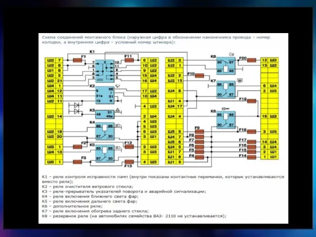 Ремонт системы электропитания автомобиля ВАЗ 2101 Ремонт монтажного блока