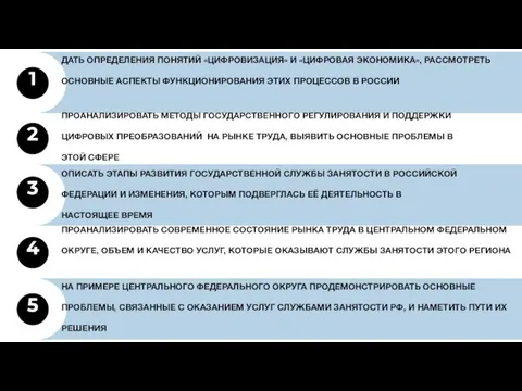 ДАТЬ ОПРЕДЕЛЕНИЯ ПОНЯТИЙ «ЦИФРОВИЗАЦИЯ» И «ЦИФРОВАЯ ЭКОНОМИКА», РАССМОТРЕТЬ ОСНОВНЫЕ АСПЕКТЫ ФУНКЦИОНИРОВАНИЯ