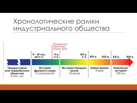 Хронологические рамки индустриального общества