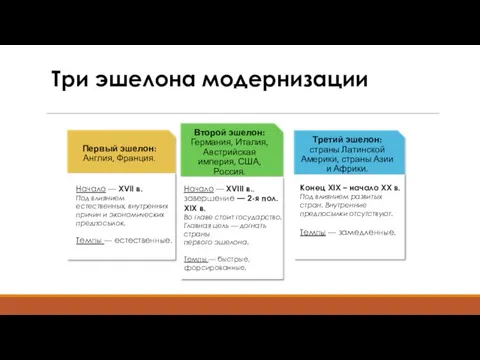 Три эшелона модернизации Начало — XVII в. Под влиянием естественных, внутренних