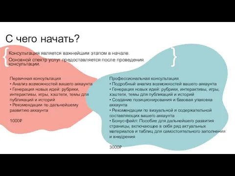 Консультация является важнейшим этапом в начале. Основной спектр услуг предоставляется после