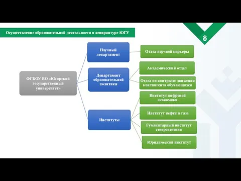 Осуществление образовательной деятельности в аспирантуре ЮГУ