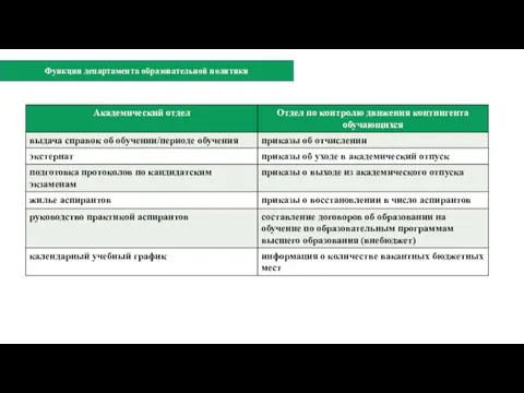 Функции департамента образовательной политики