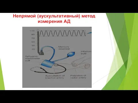 Непрямой (аускультативный) метод измерения АД