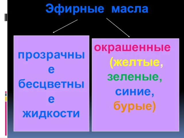 Эфирные масла прозрачные бесцветные жидкости окрашенные (желтые, зеленые, синие, бурые)