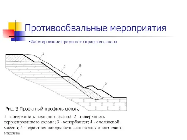 Противообвальные мероприятия 1 - поверхность исходного склона; 2 - поверхность террасированного