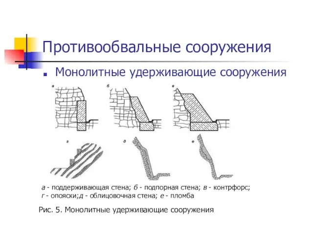 Противообвальные сооружения Монолитные удерживающие сооружения а - поддерживающая стена; б -