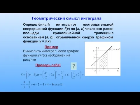 Геометрический смысл интеграла Определённый интеграл от неотрицательной непрерывной функции f(x) по