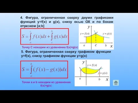 4. Фигура, ограниченная сверху двумя графиками функций y=f(x) и g(x), снизу