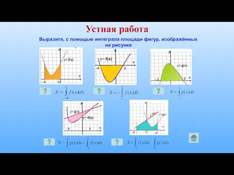 Устная работа Выразите, с помощью интеграла площади фигур, изображённых на рисунке