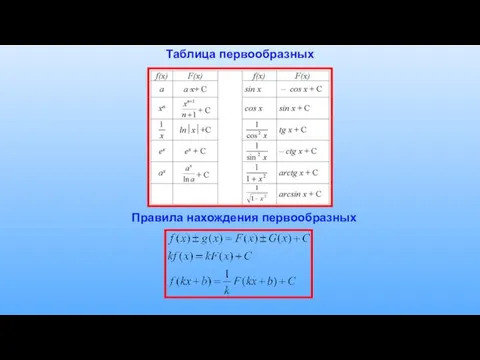 Таблица первообразных Правила нахождения первообразных