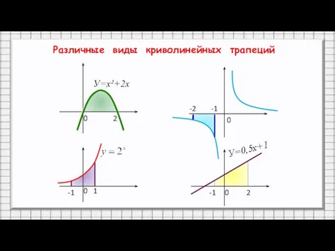 Различные виды криволинейных трапеций 0 2 0 0 0 1 -1