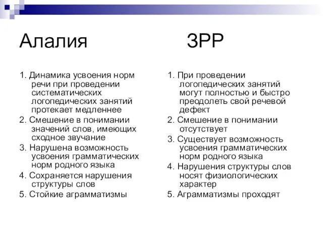 Алалия ЗРР 1. Динамика усвоения норм речи при проведении систематических логопедических