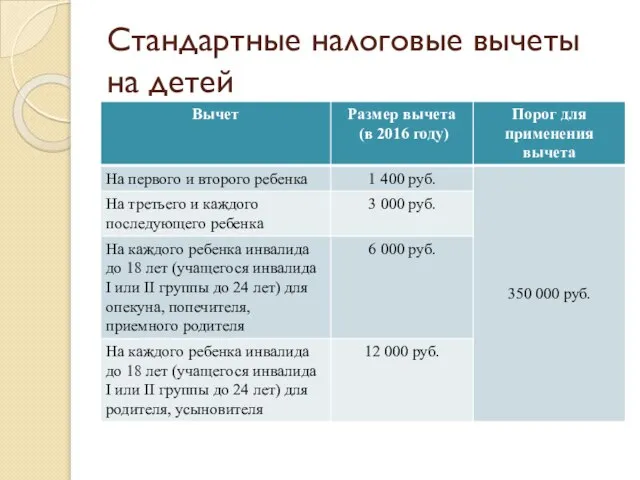 Стандартные налоговые вычеты на детей