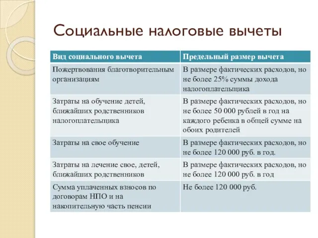 Социальные налоговые вычеты