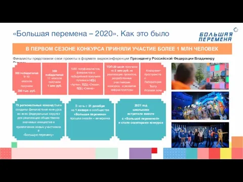 «Большая перемена – 2020». Как это было В ПЕРВОМ СЕЗОНЕ КОНКУРСА