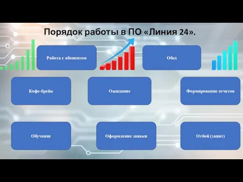 Порядок работы в ПО «Линия 24». Кофе-брейк Ожидание Формирование отчетов Обучение