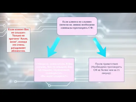 Если клиента не слышно (помехи на линии) необходимо единожды проговорить СФ: