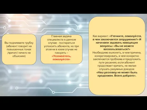 Вы поднимаете трубку (абонент говорит на повышенных тонах /кричит/ ничего не