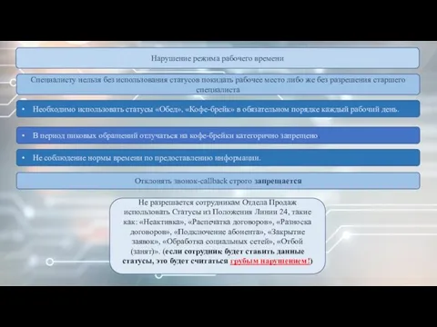 Нарушение режима рабочего времени Необходимо использовать статусы «Обед», «Кофе-брейк» в обязательном