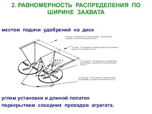 2. РАВНОМЕРНОСТЬ РАСПРЕДЕЛЕНИЯ ПО ШИРИНЕ ЗАХВАТА перекрытием соседних проходов агрегата. местом
